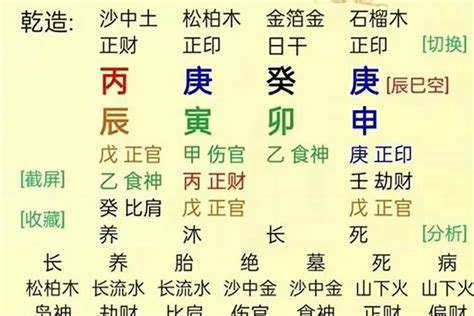 八字財星怎麼看